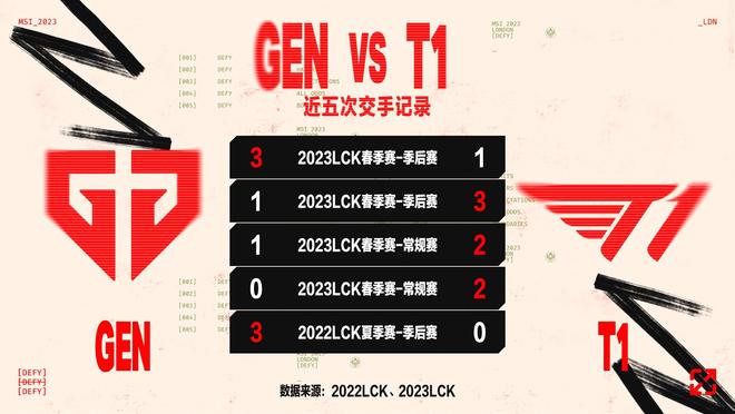 AYX SportsFaker连续五场比赛得分超过挺进下一轮,篮网挑战极限!的简单介绍